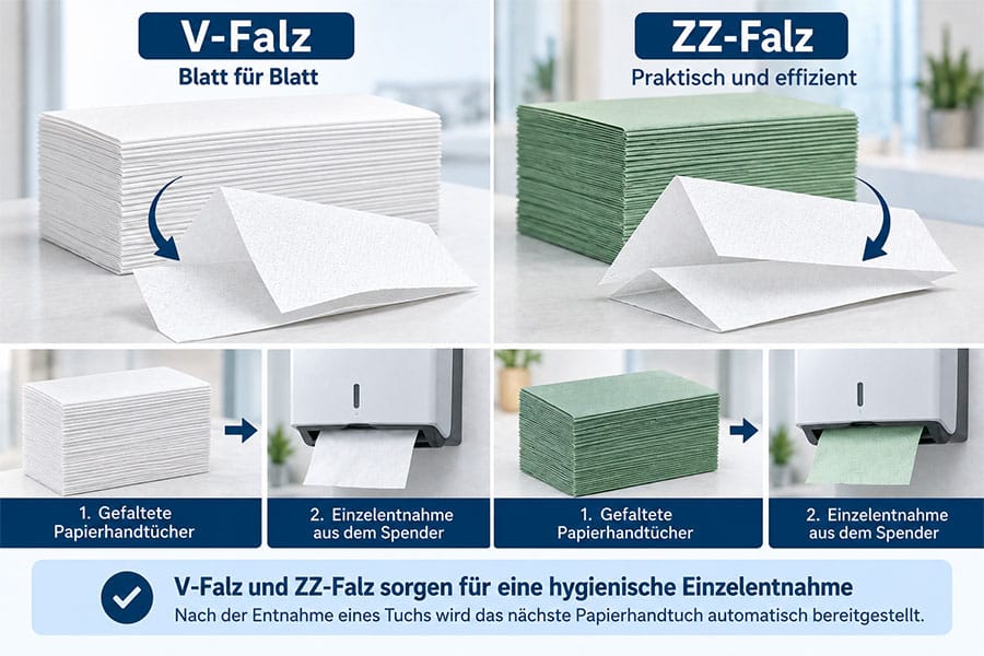 V-Falz und ZZ-Falz Papierhandtücher – Faltung und Einzelentnahme erklärt